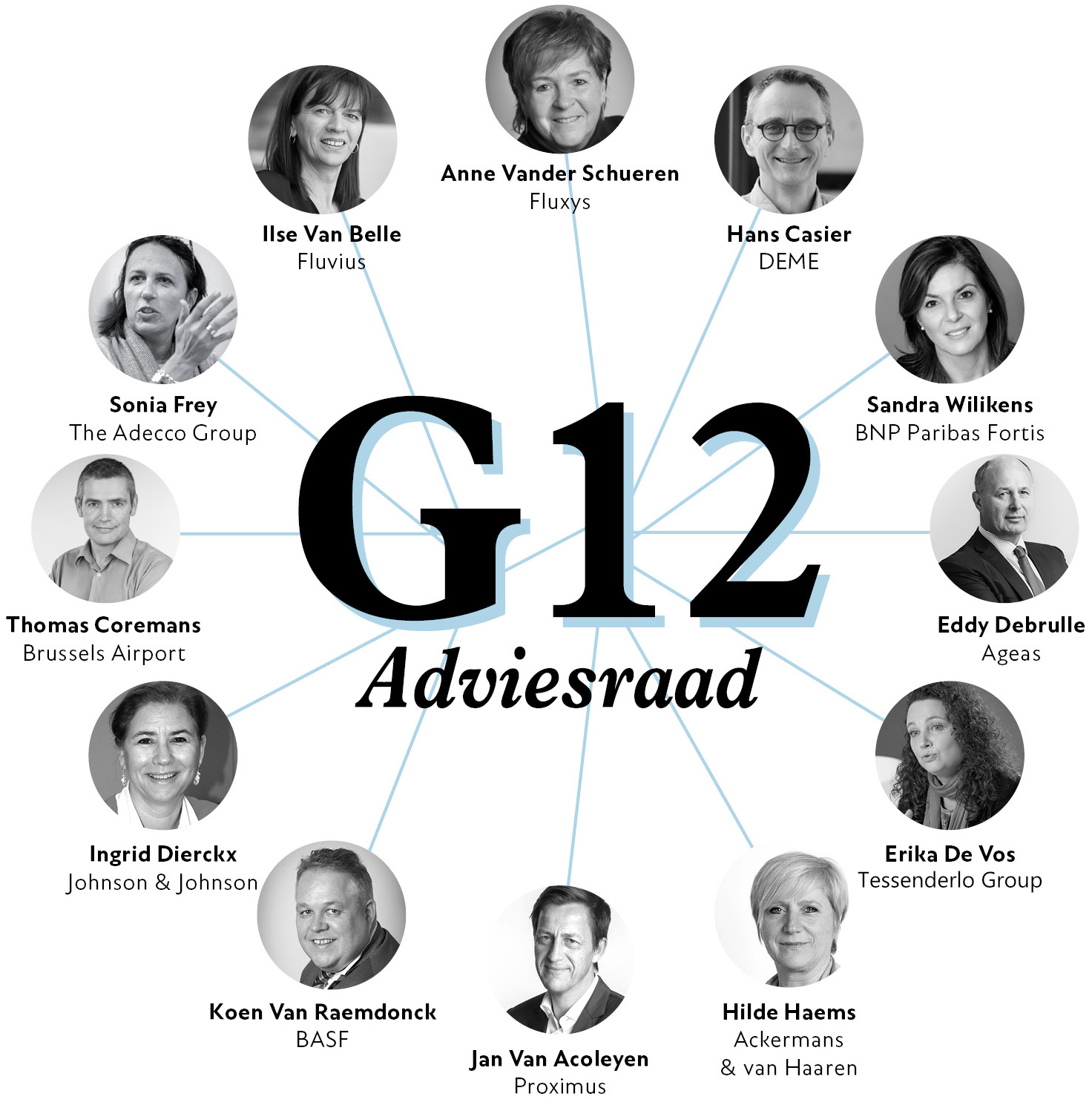 g12 adviesraad 2020