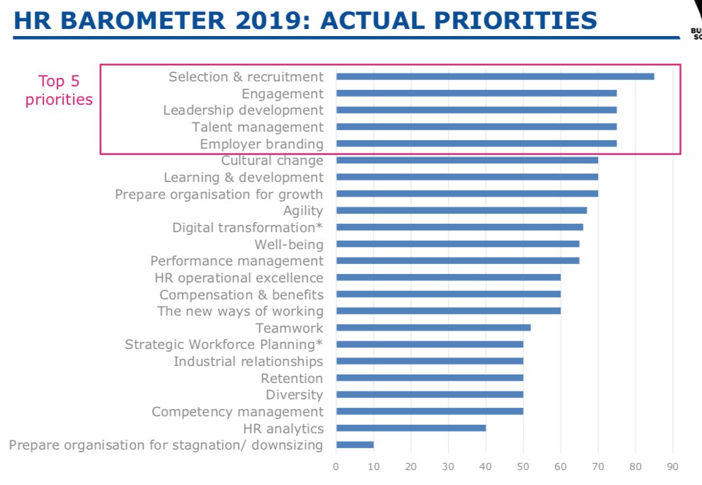 Hr-prioriteiten in 2019